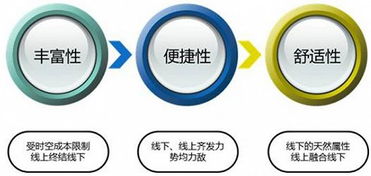 進(jìn)化還是消亡 新零售時(shí)代社區(qū)便利店的東陽(yáng)突圍戰(zhàn)