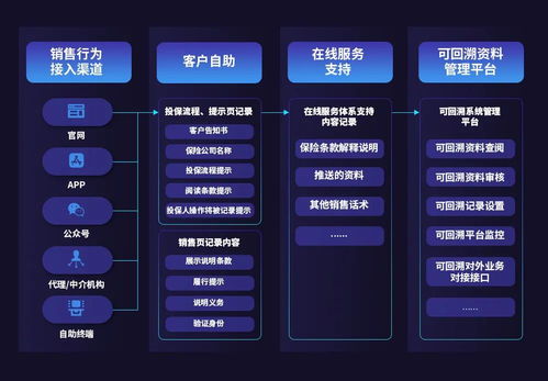 合規(guī)與創(chuàng)新并驅(qū) 容聯(lián)引領(lǐng)互聯(lián)網(wǎng)保險(xiǎn)銷售全過(guò)程回溯，東陽(yáng)模式探析